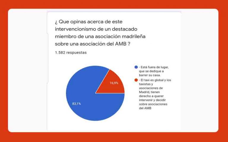 Preocupación por las injerencias de un miembro de Plataforma Caracol
