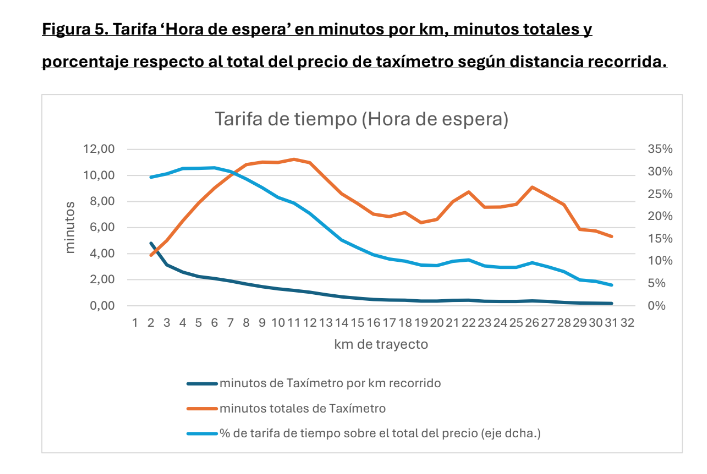 Informe Elite Taxi tarifas 2025