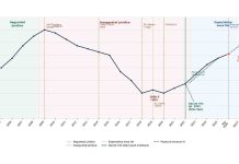 Élite Taxi presenta un informe de la evolución del precio de las licencias La ley del taxi apunta a revalorizar las licencias en Barcelona